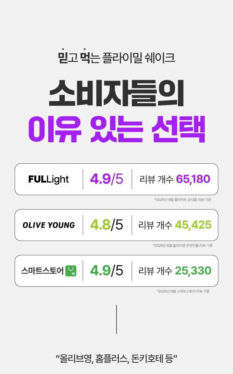 [무료배송] 플라이밀 단백질 쉐이크 45g*7포입 13종 택 1 상세페이지 5